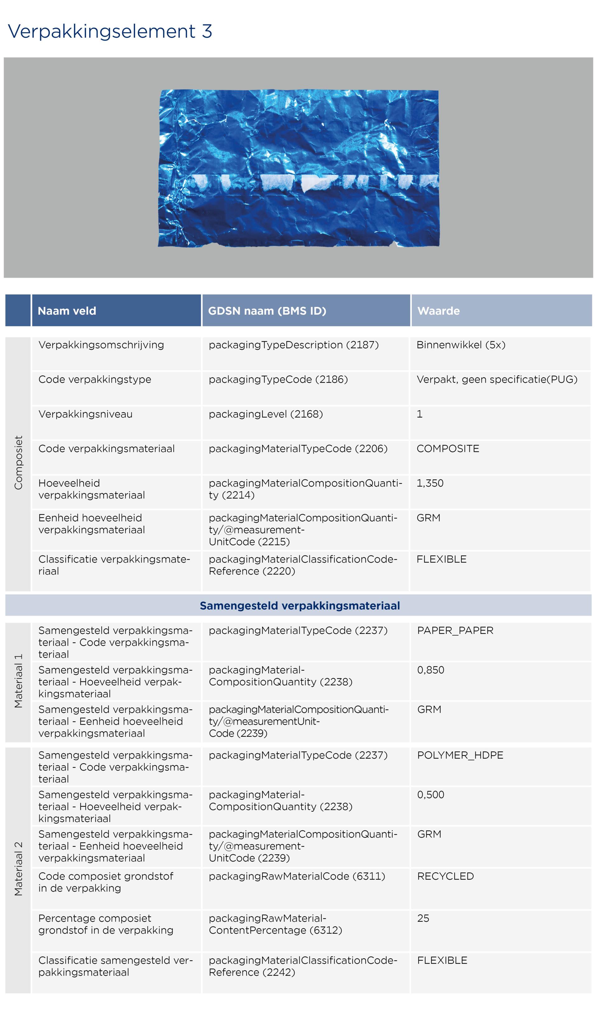 GS1-Opmaakinstructie-verpakkingen-Menthos_2026 NL3