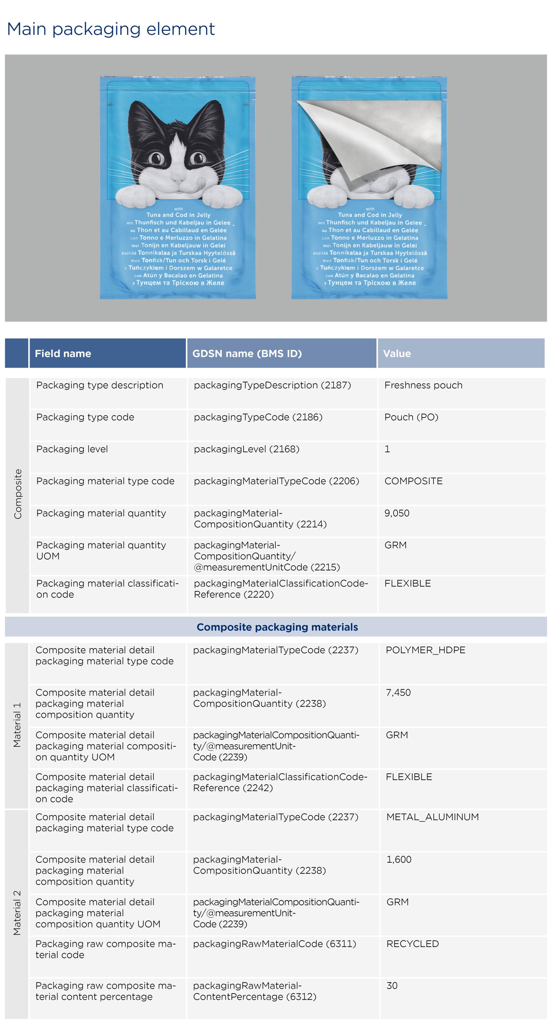GS1-Opmaakinstructie-verpakkingen-VochtigKattenvoer_2026 EN
