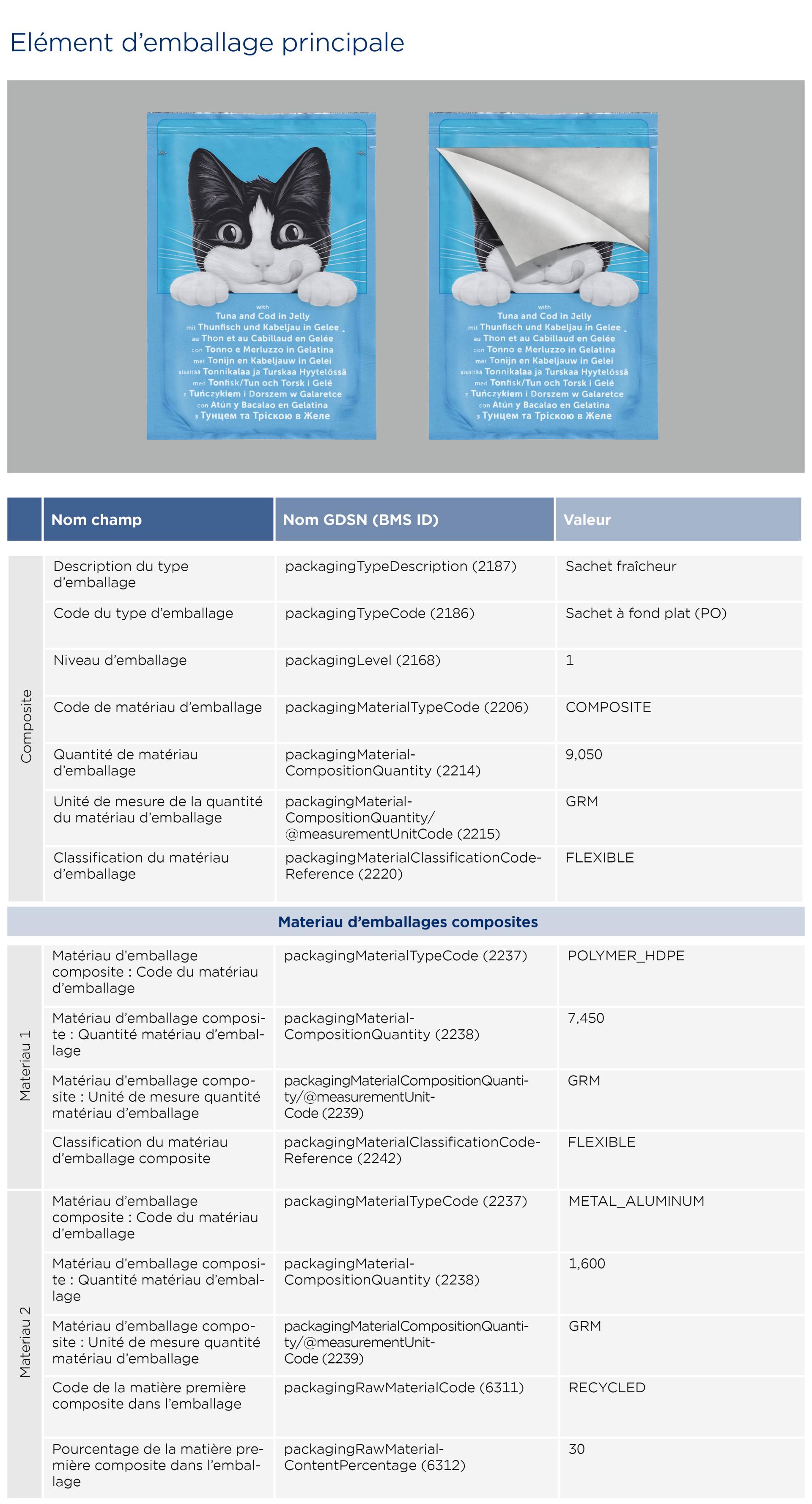 GS1-Opmaakinstructie-verpakkingen-VochtigKattenvoer_2026 FR