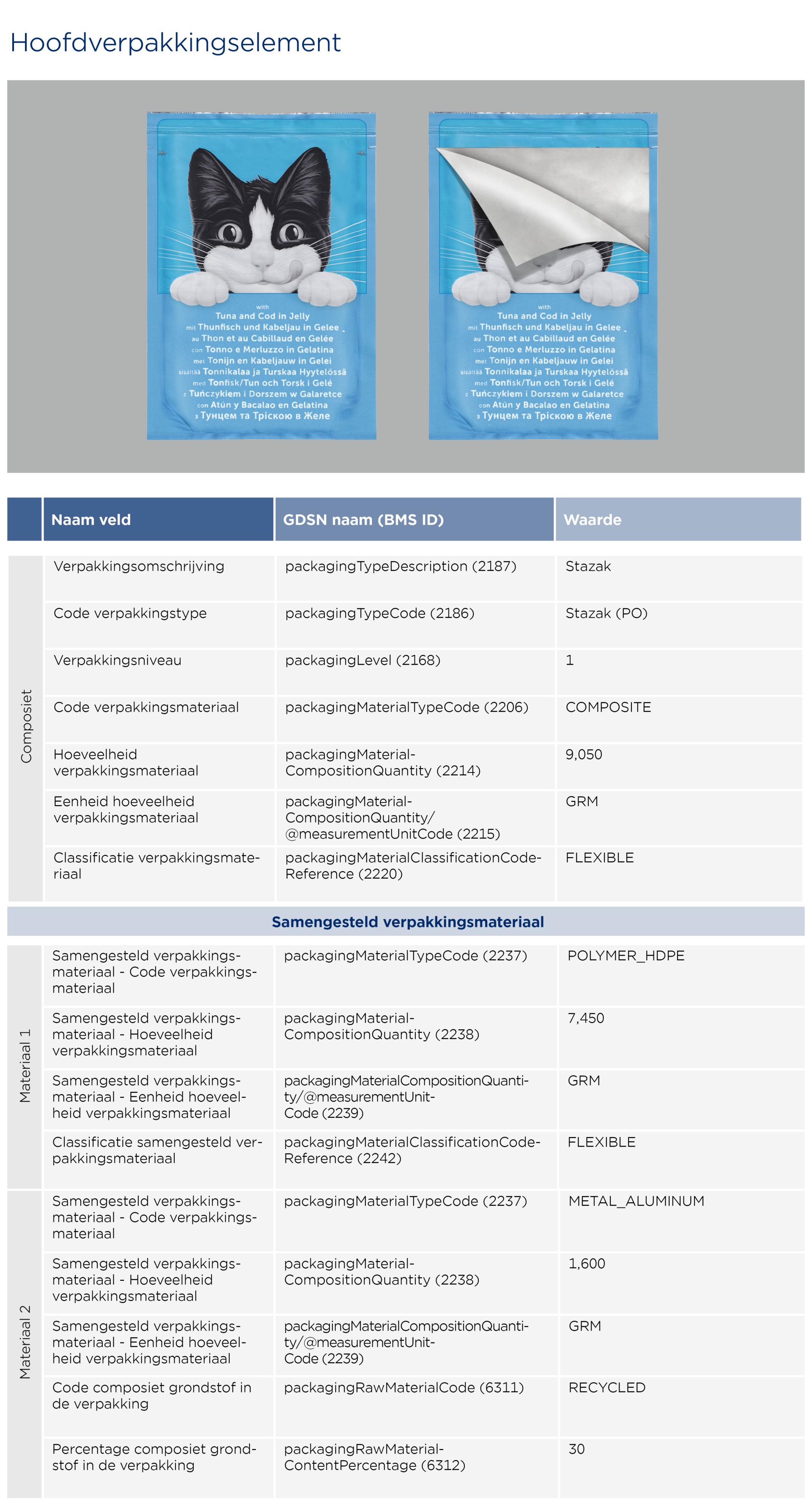 GS1-Opmaakinstructie-verpakkingen-VochtigKattenvoer_2026 NL