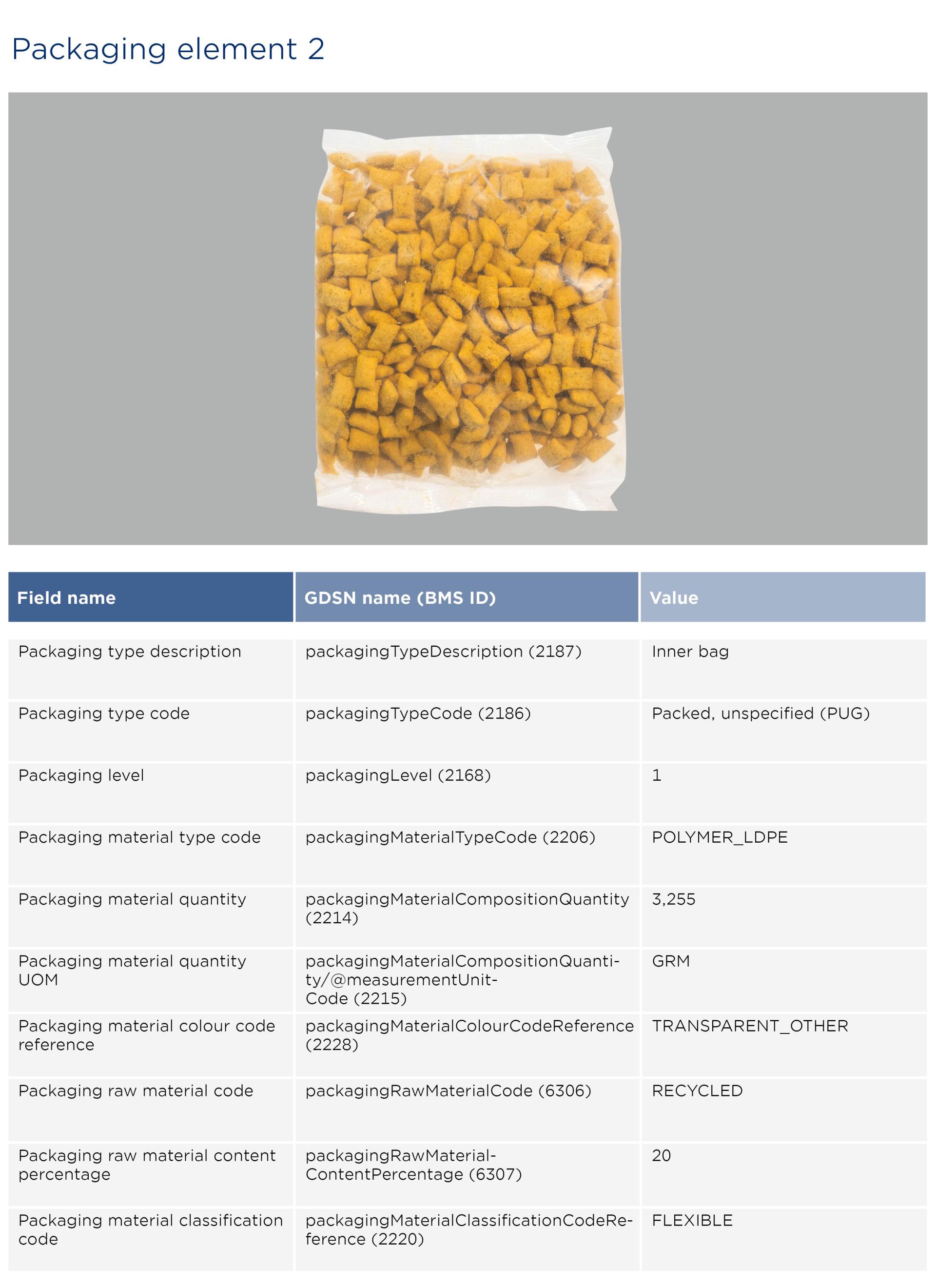GS1-Opmaakinstructie-verpakkingen_2026_EN2