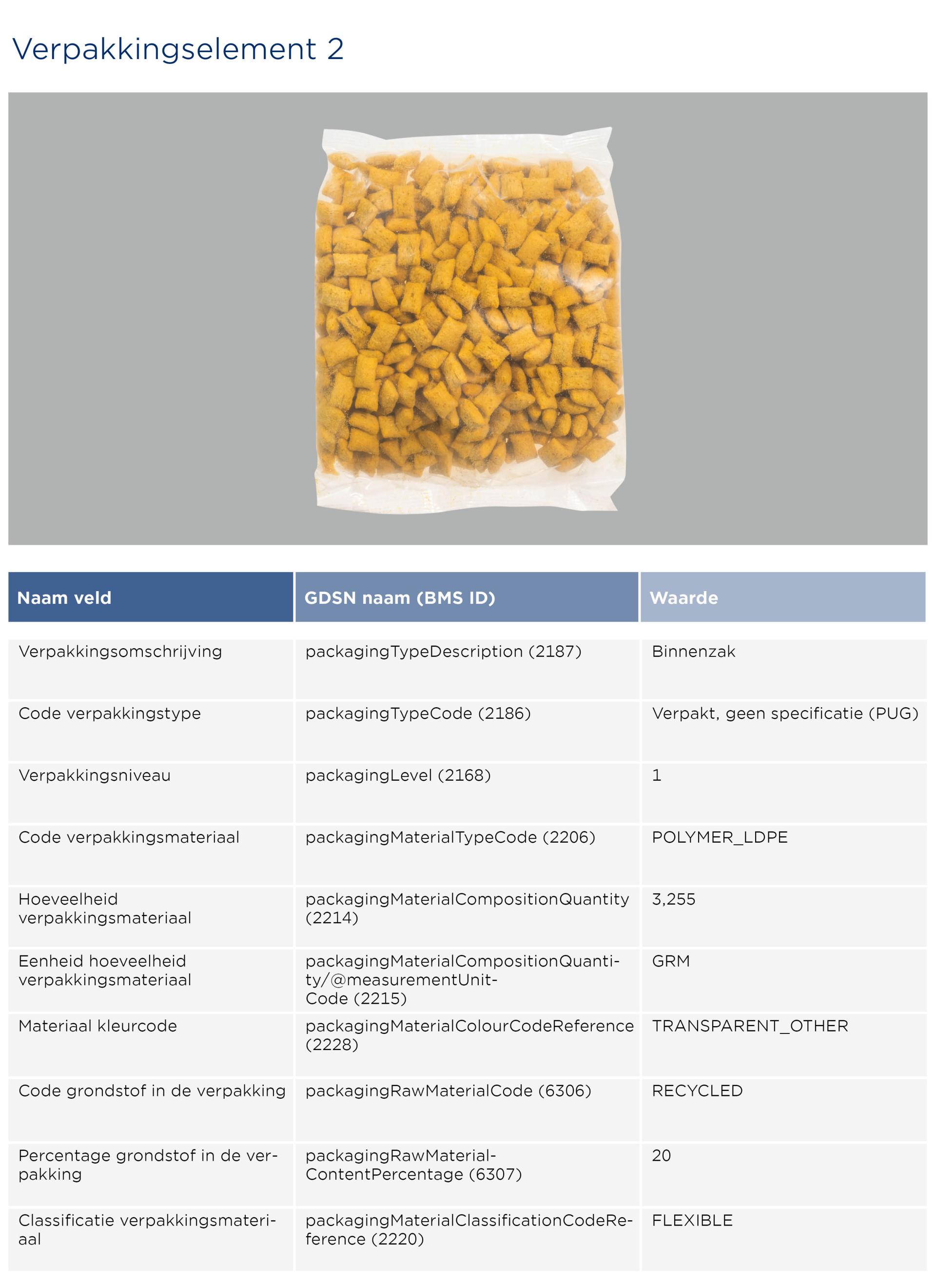 GS1-Opmaakinstructie-verpakkingen_2026_NL2