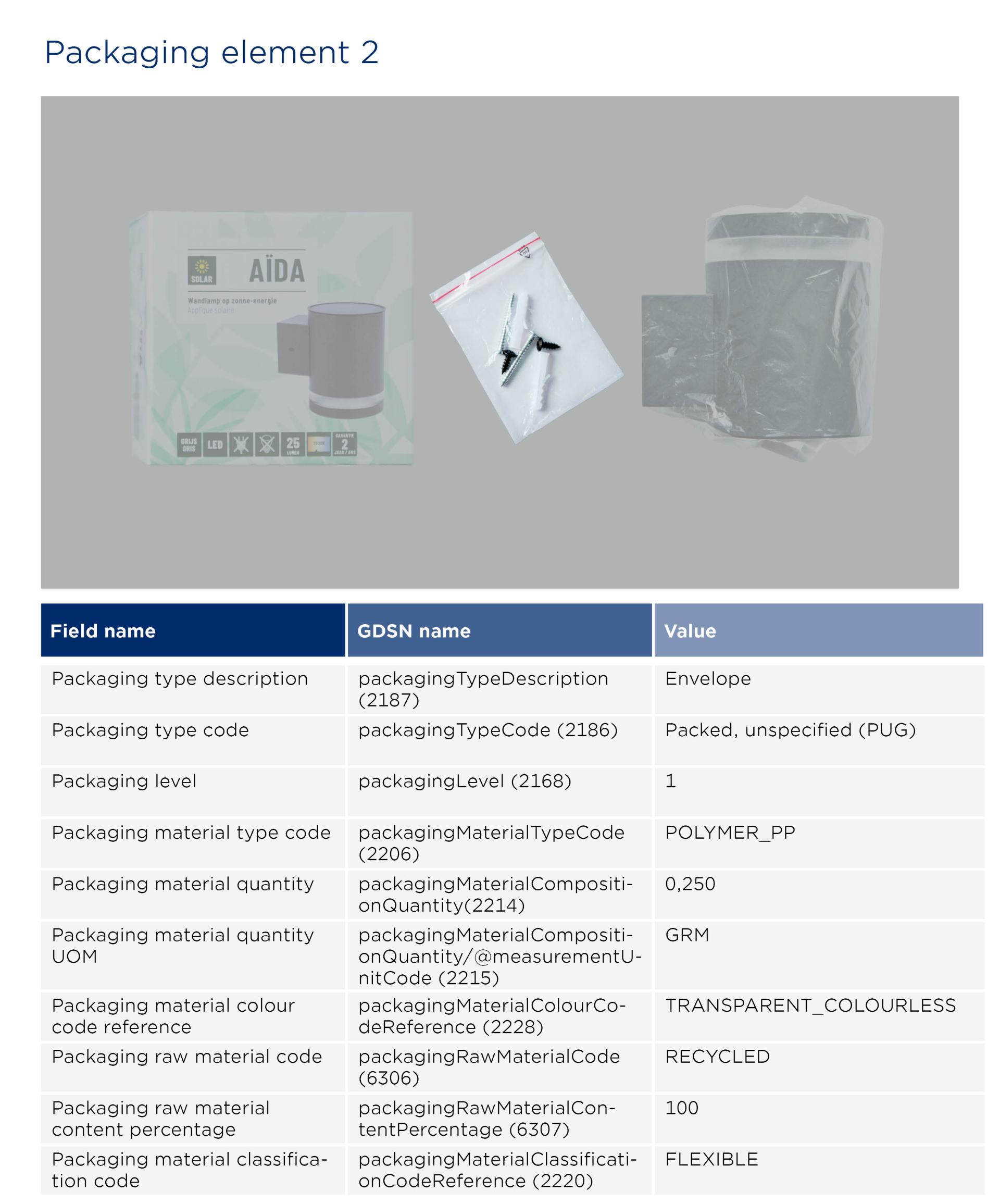 GS1-Opmaakinstructie-verpakkingen_AidaLamp_Staand 2026 EN2