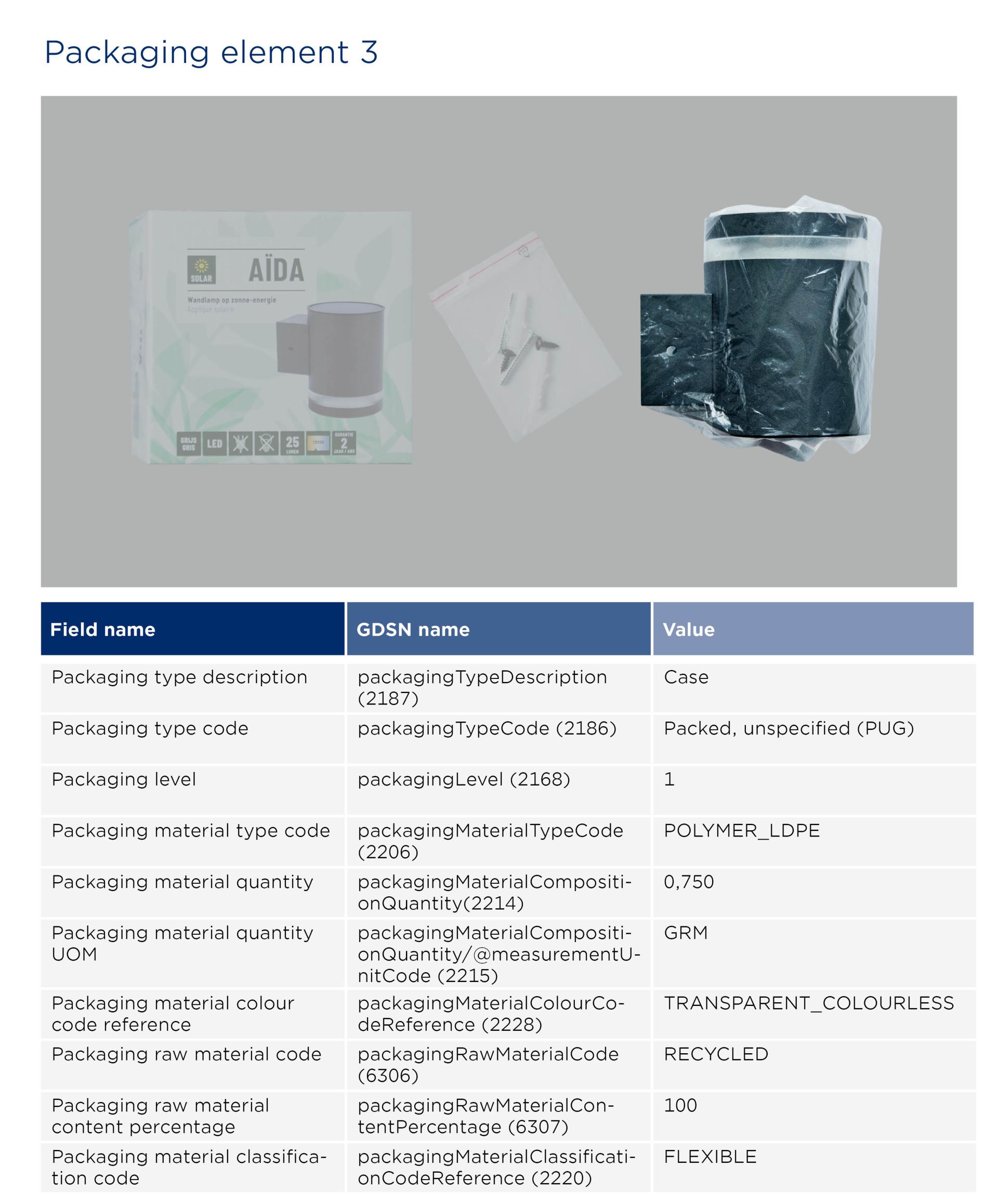 GS1-Opmaakinstructie-verpakkingen_AidaLamp_Staand 2026 EN3