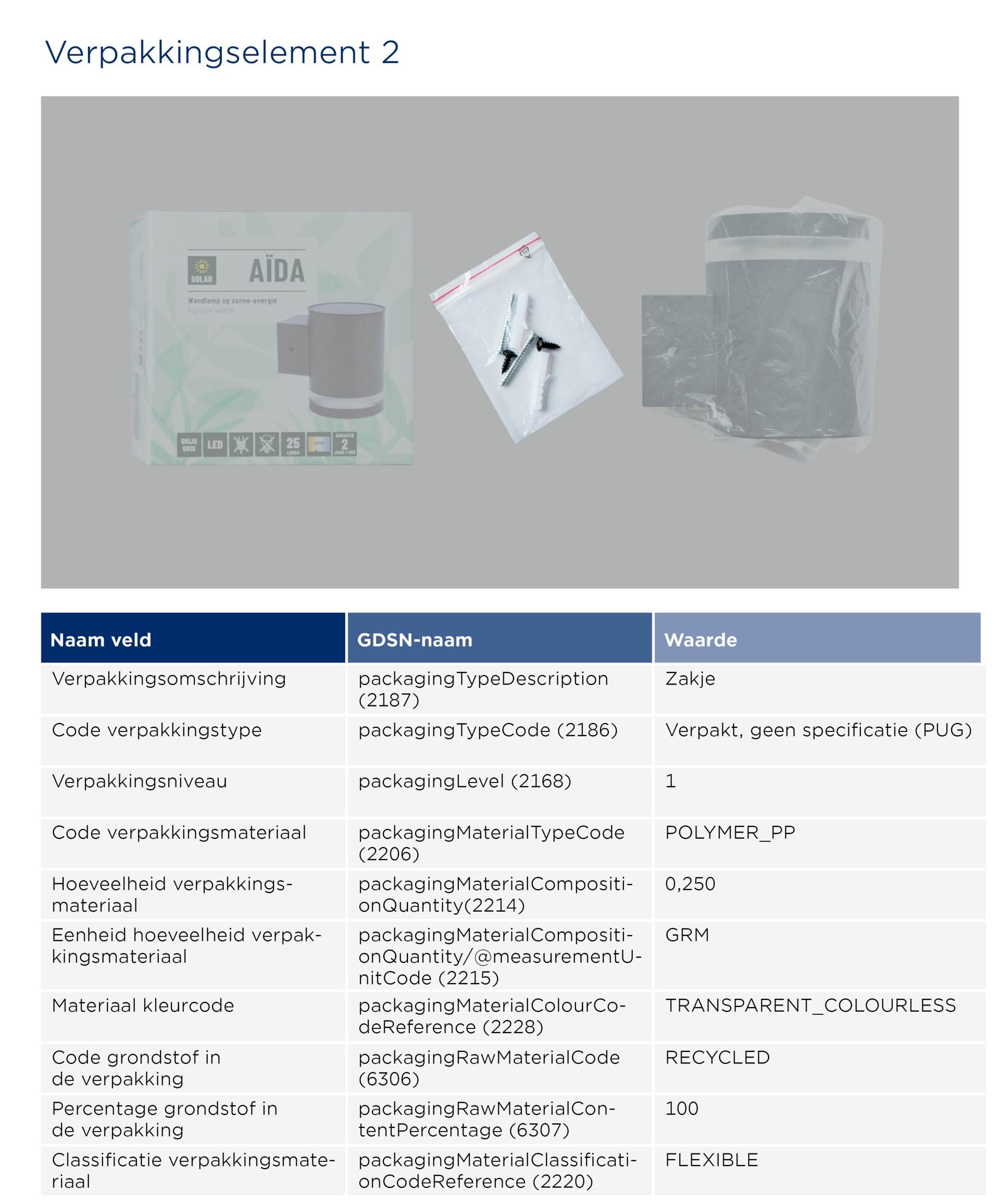 GS1-Opmaakinstructie-verpakkingen_AidaLamp_Staand 2026 NL2