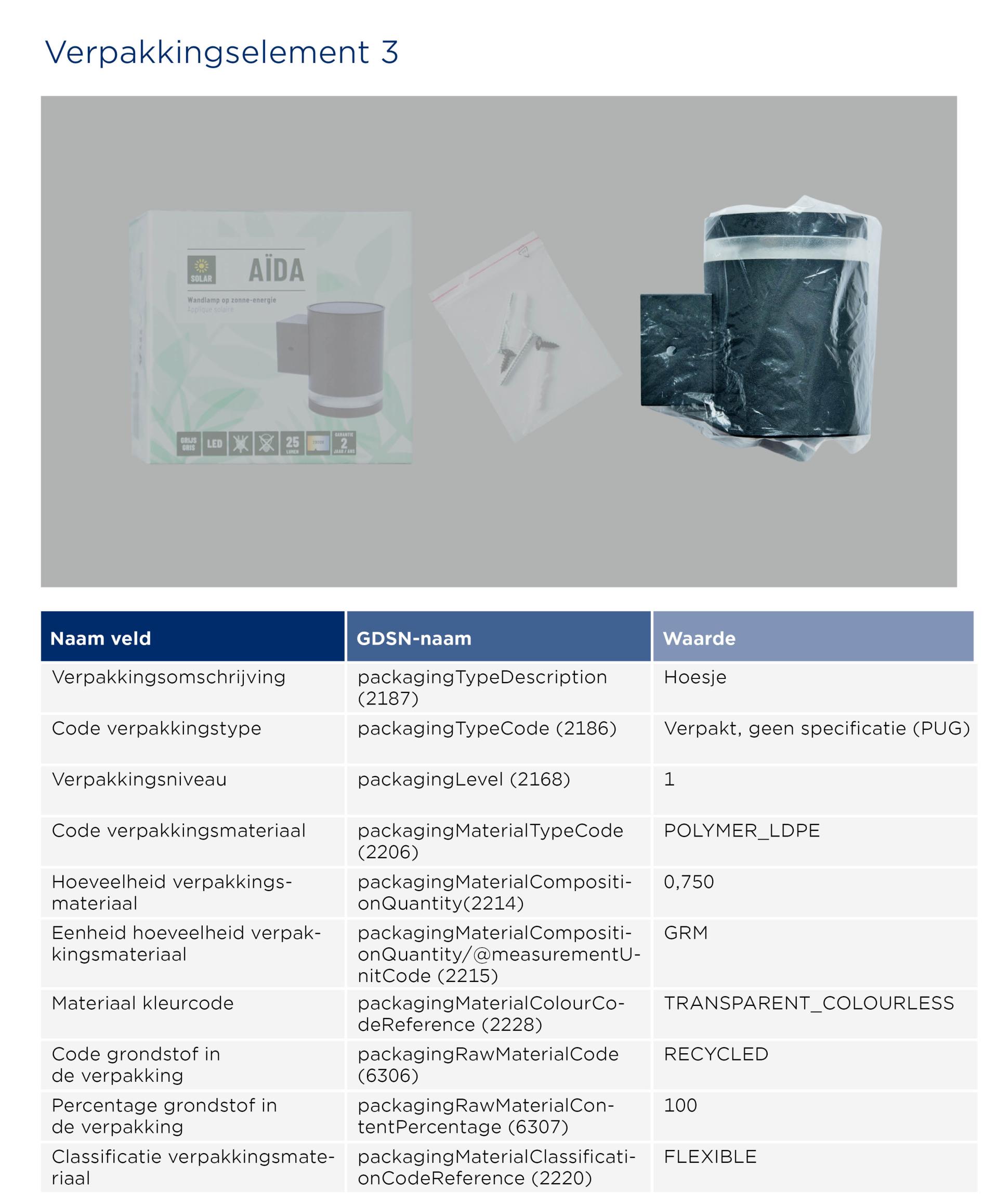 GS1-Opmaakinstructie-verpakkingen_AidaLamp_Staand 2026 NL3