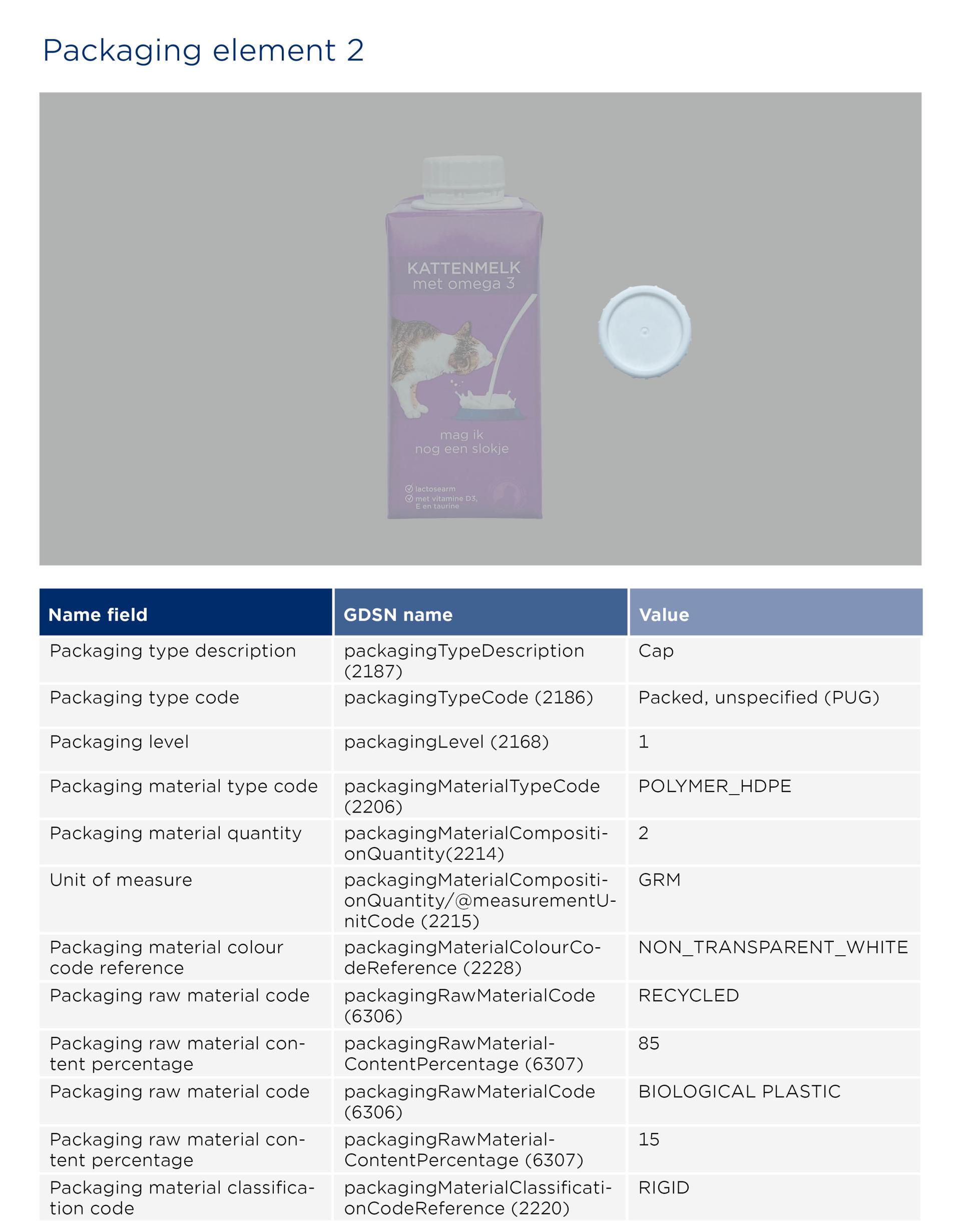 GS1-Opmaakinstructie-verpakkingen_Kattenmelk_2026 EN2