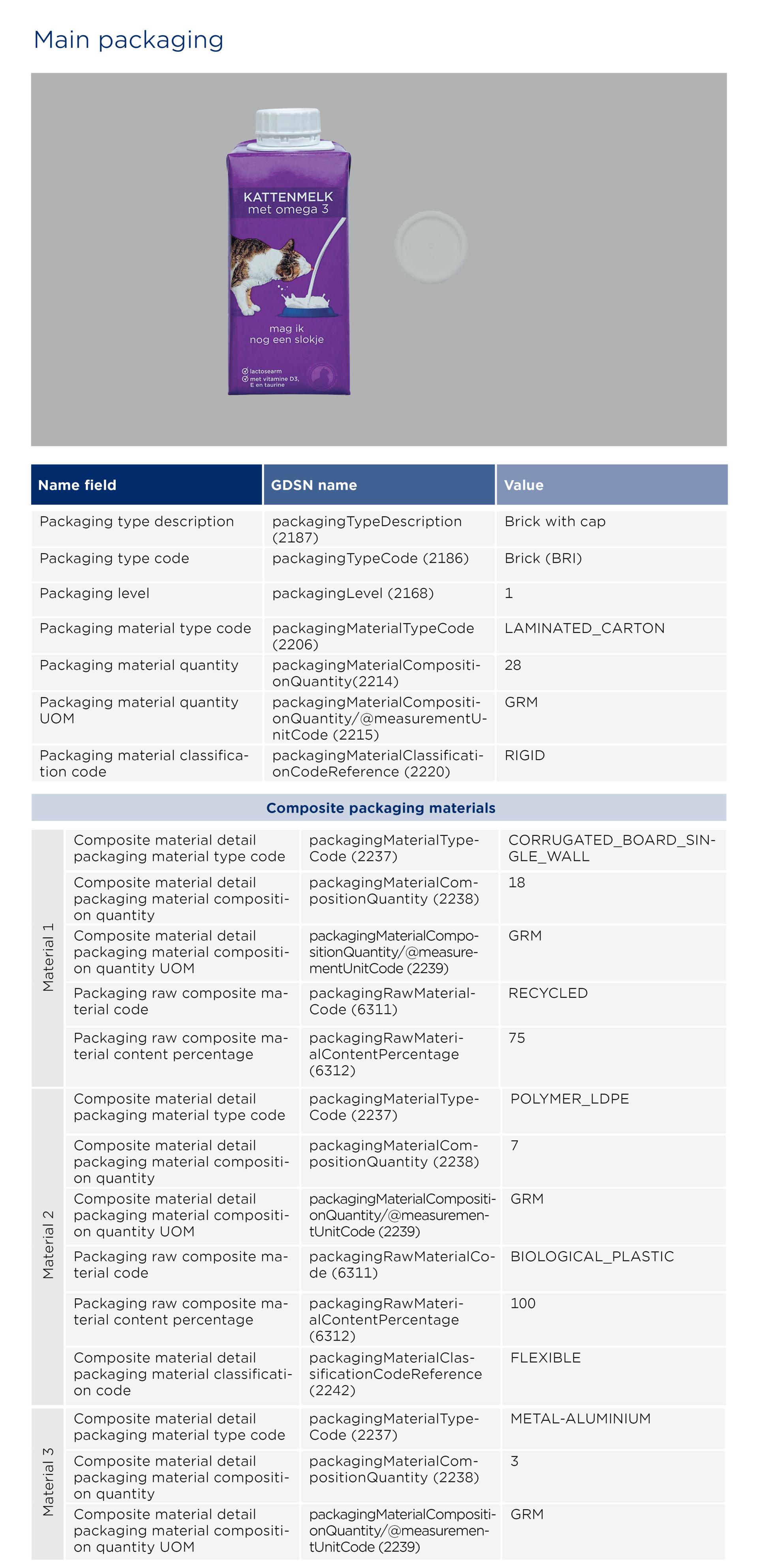 GS1-Opmaakinstructie-verpakkingen_Kattenmelk_2026 EN