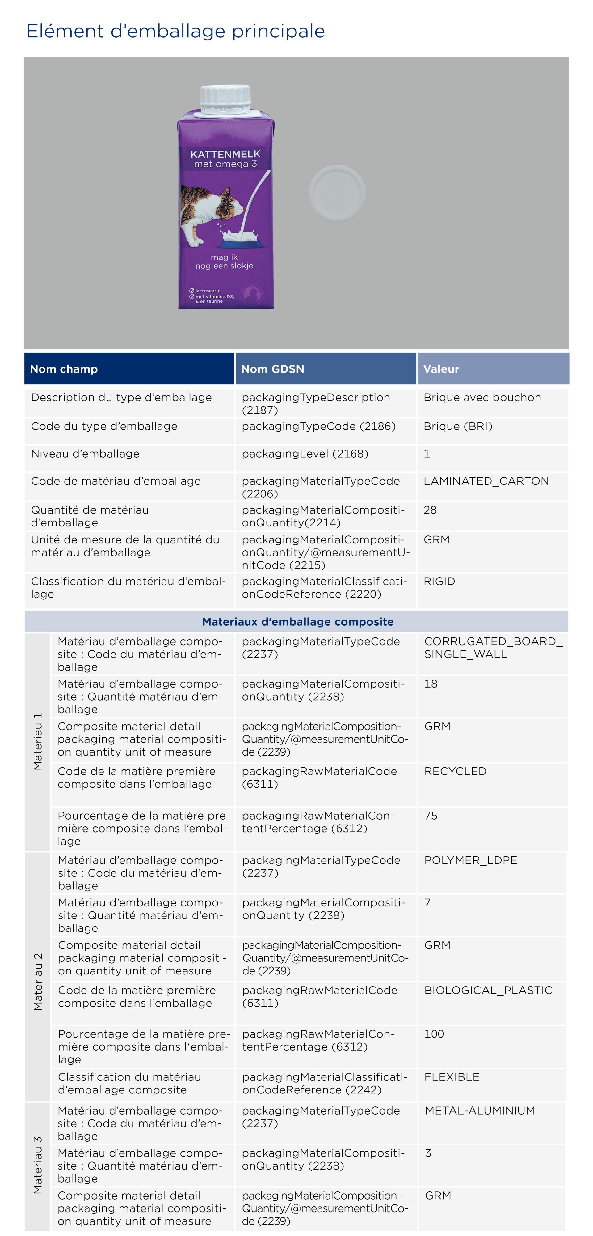GS1-Opmaakinstructie-verpakkingen_Kattenmelk_2026 FR