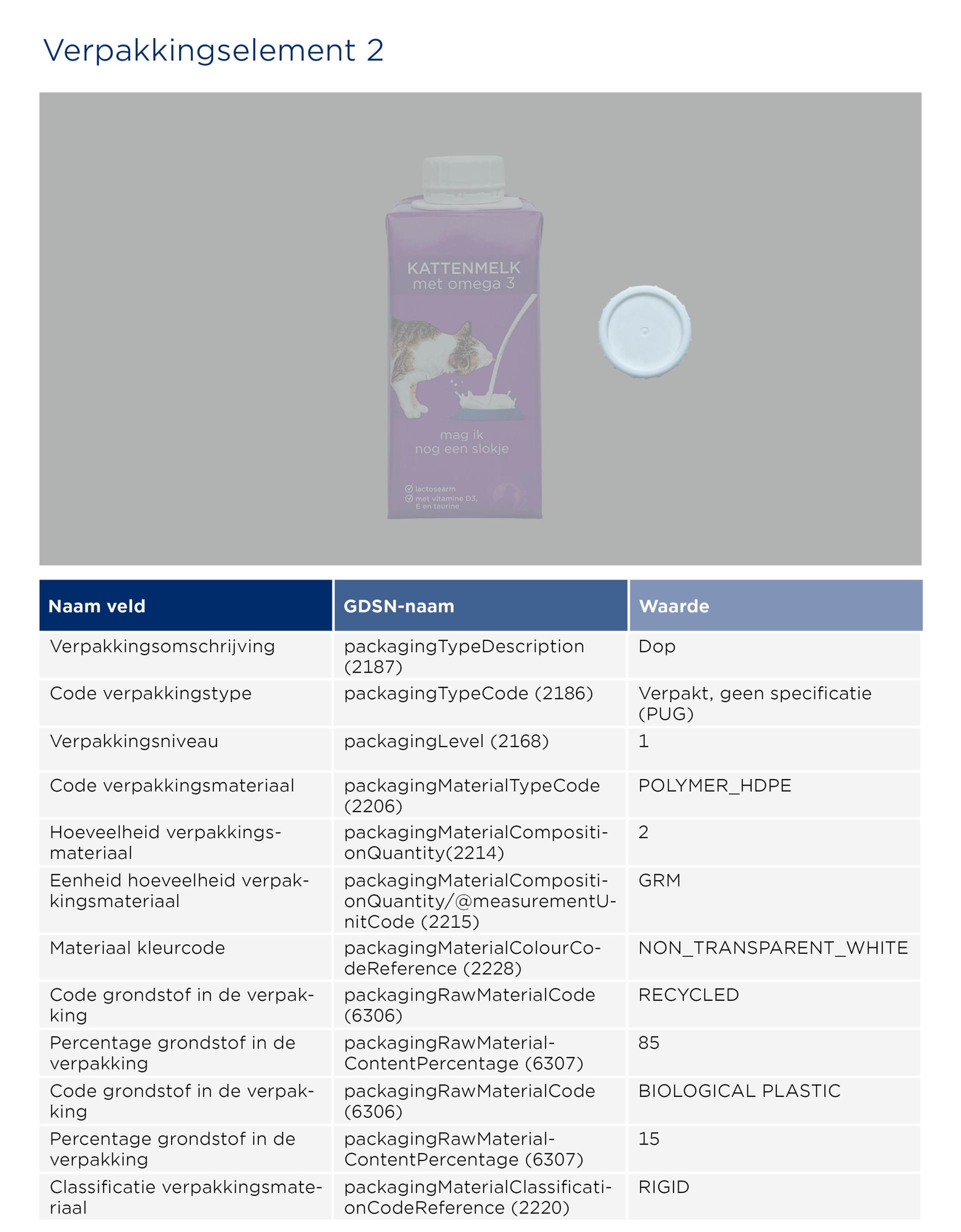 GS1-Opmaakinstructie-verpakkingen_Kattenmelk_2026 NL2