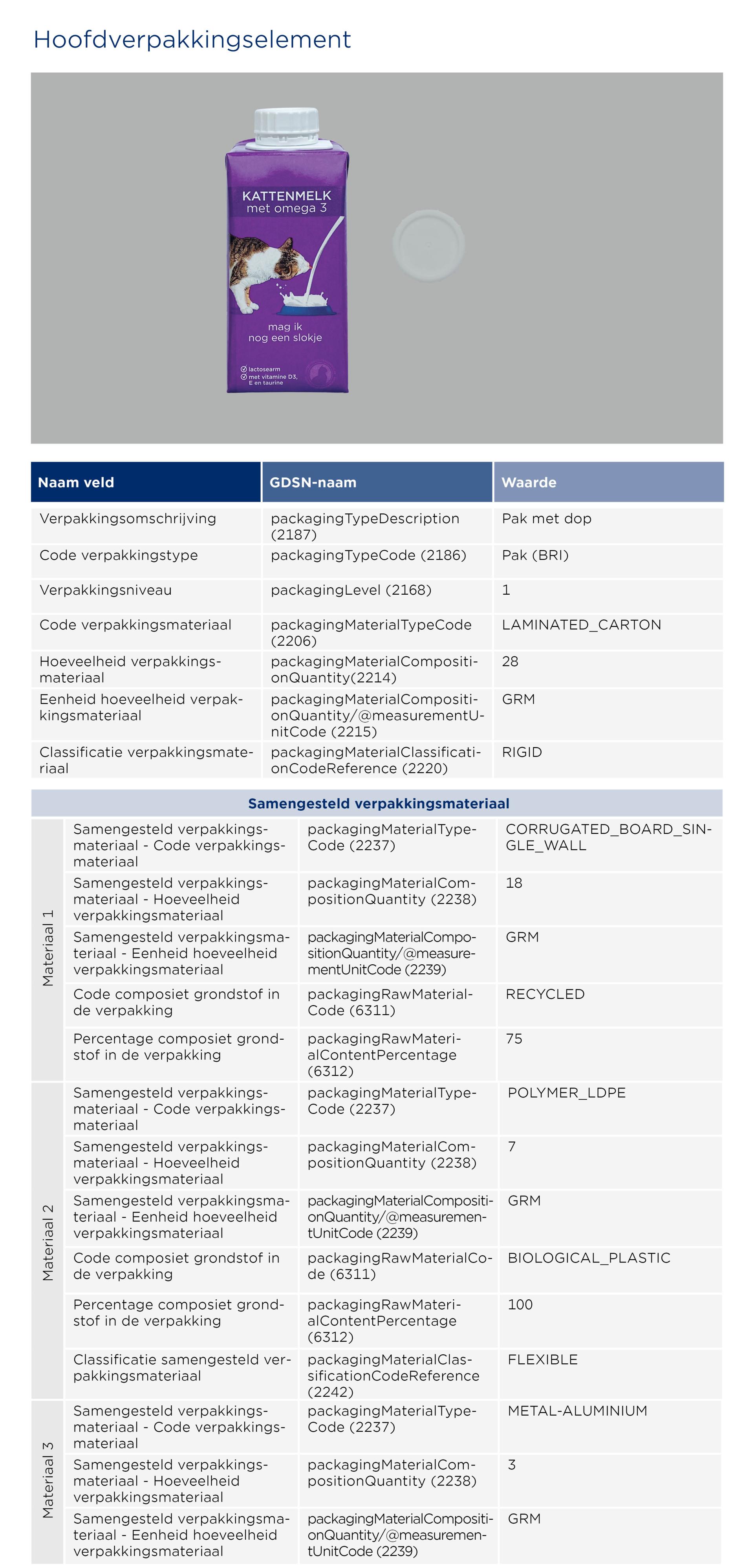 GS1-Opmaakinstructie-verpakkingen_Kattenmelk_2026 NL