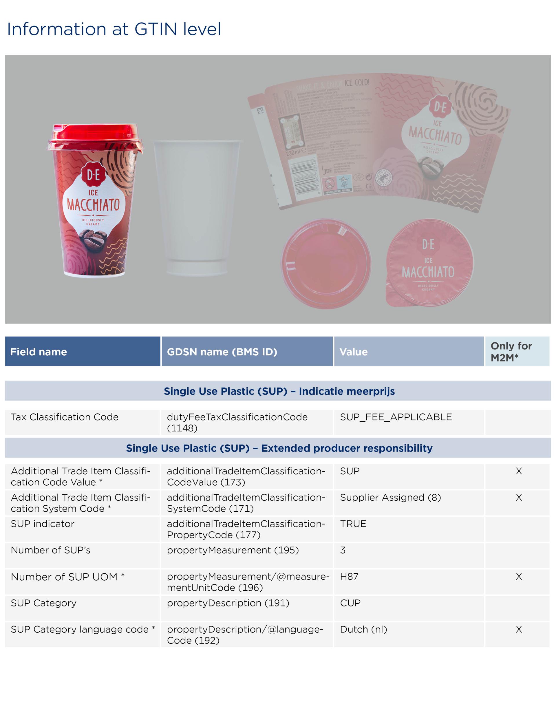 GS1-Opmaakinstructie-verpakkingen_Macchiato_2026_EN