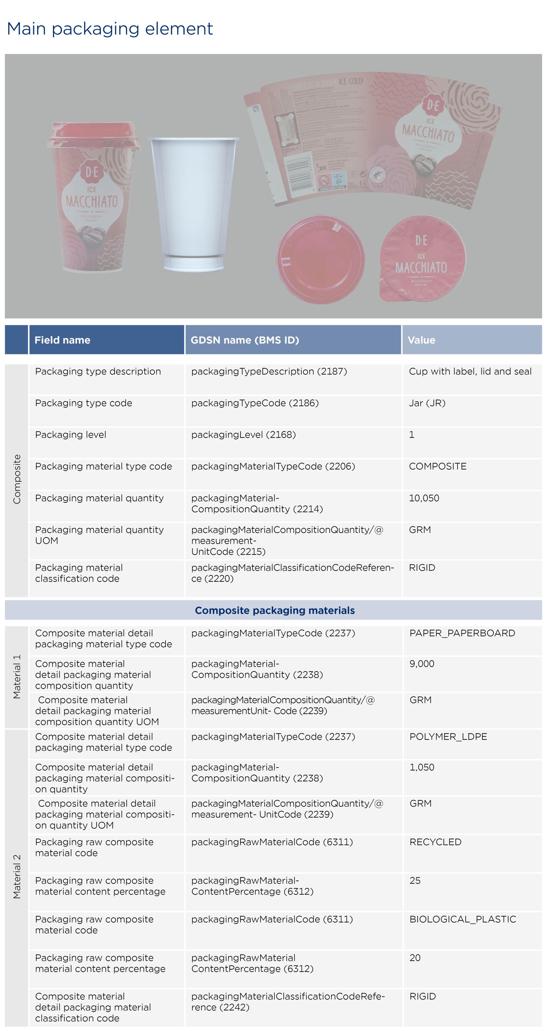 GS1-Opmaakinstructie-verpakkingen_Macchiato_2026_EN2