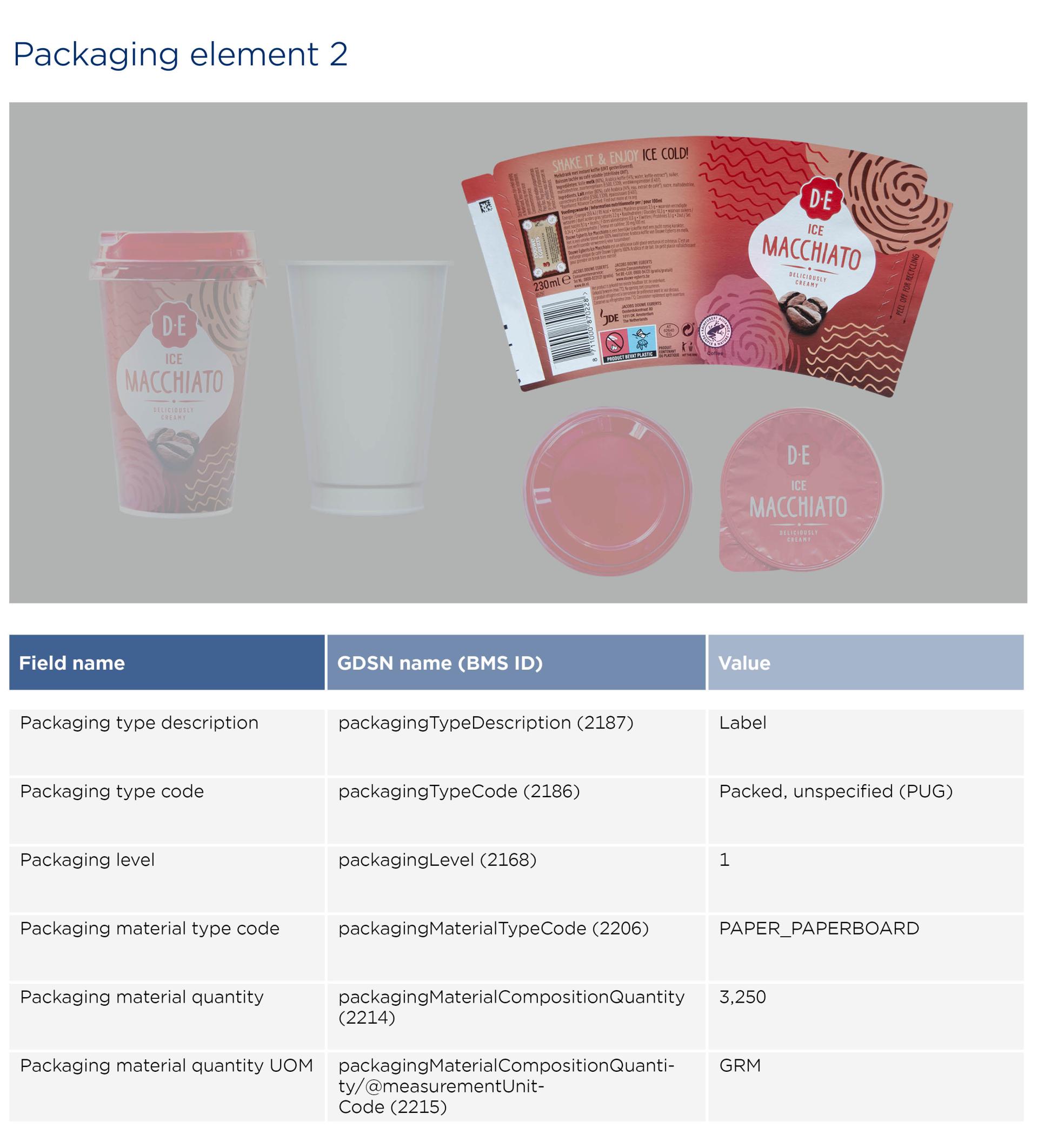 GS1-Opmaakinstructie-verpakkingen_Macchiato_2026_EN3