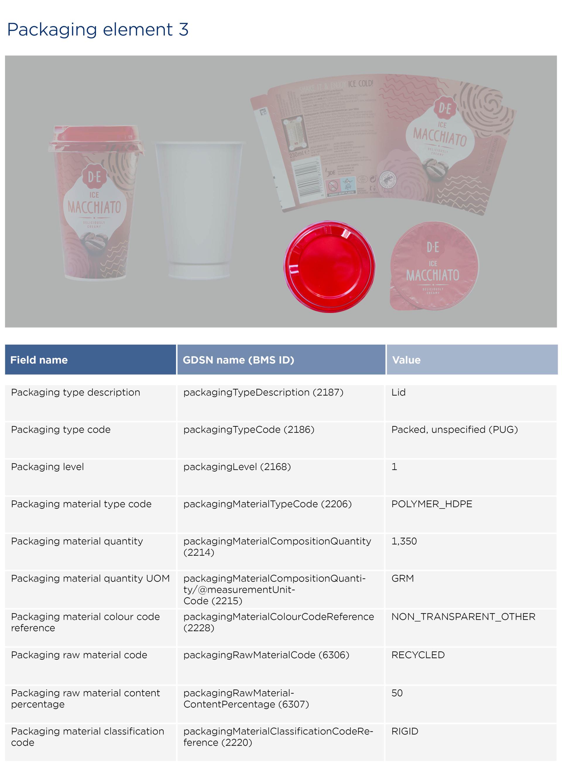 GS1-Opmaakinstructie-verpakkingen_Macchiato_2026_EN4