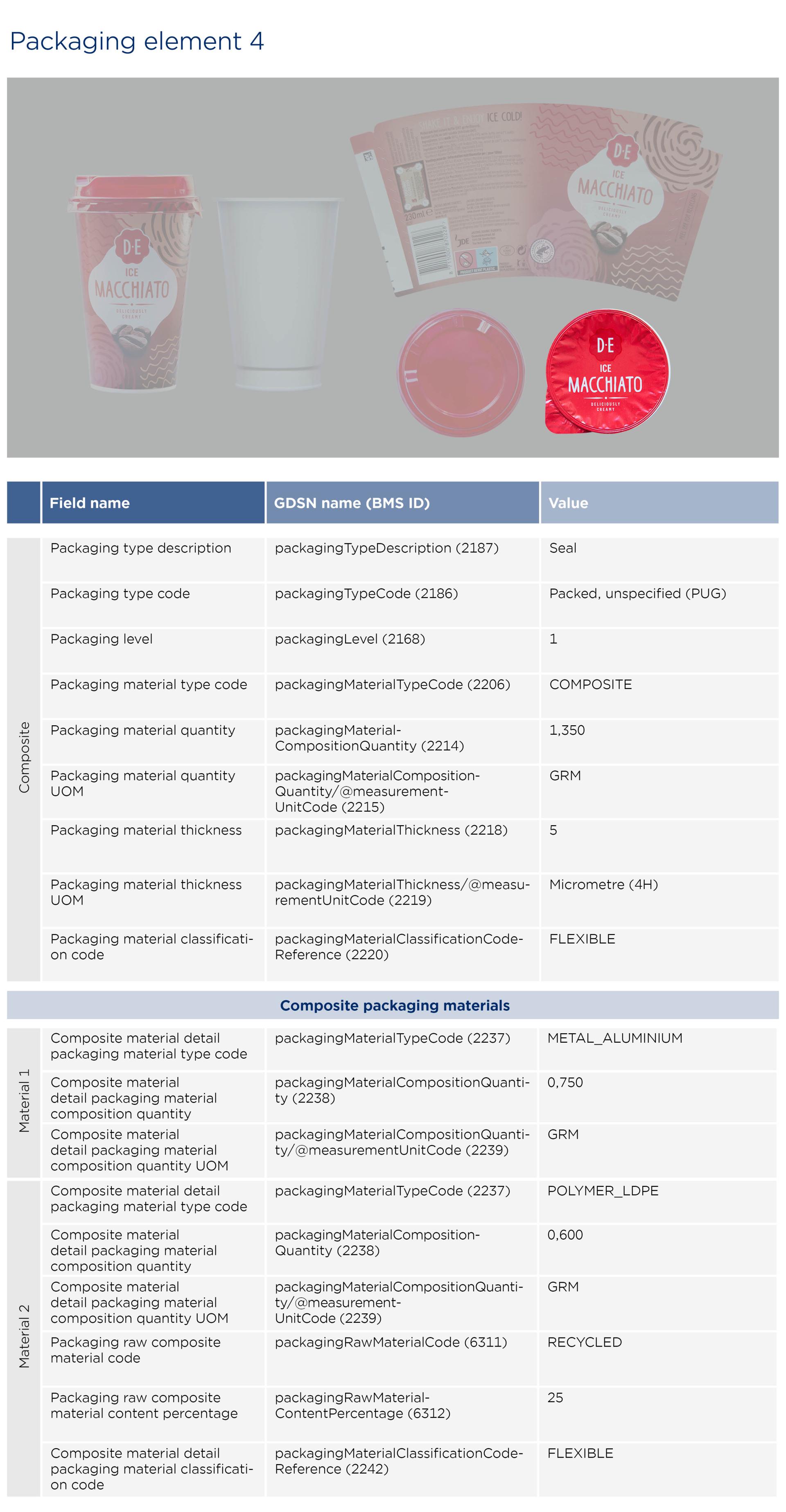 GS1-Opmaakinstructie-verpakkingen_Macchiato_2026_EN5