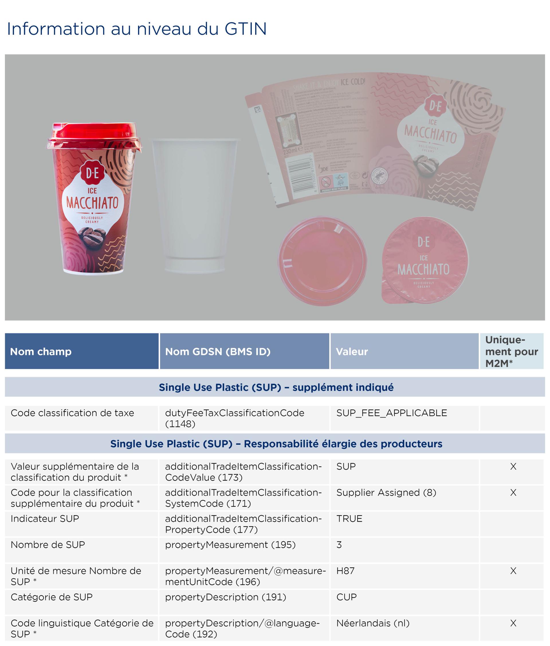 GS1-Opmaakinstructie-verpakkingen_Macchiato_2026_FR