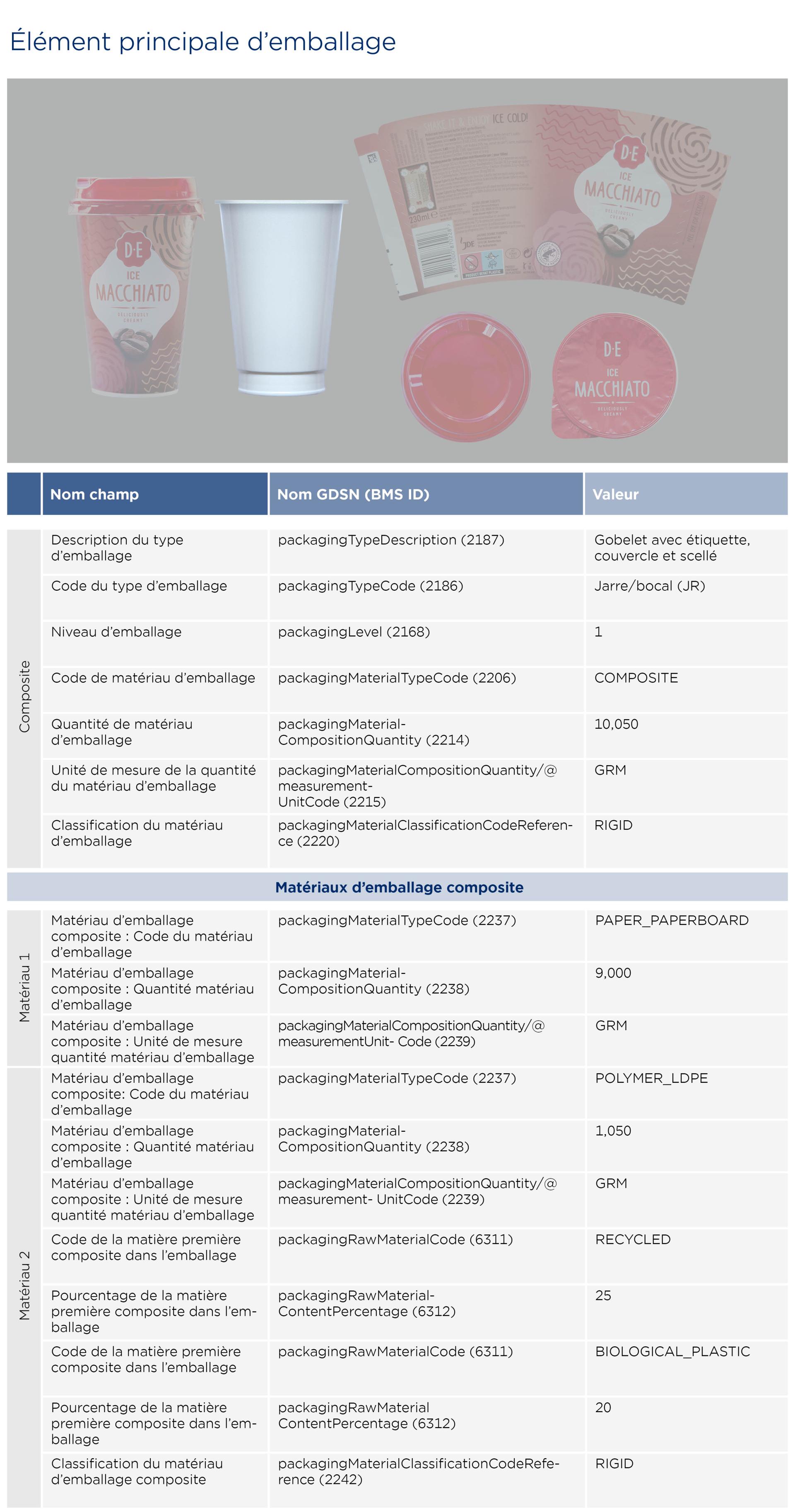 GS1-Opmaakinstructie-verpakkingen_Macchiato_2026_FR2