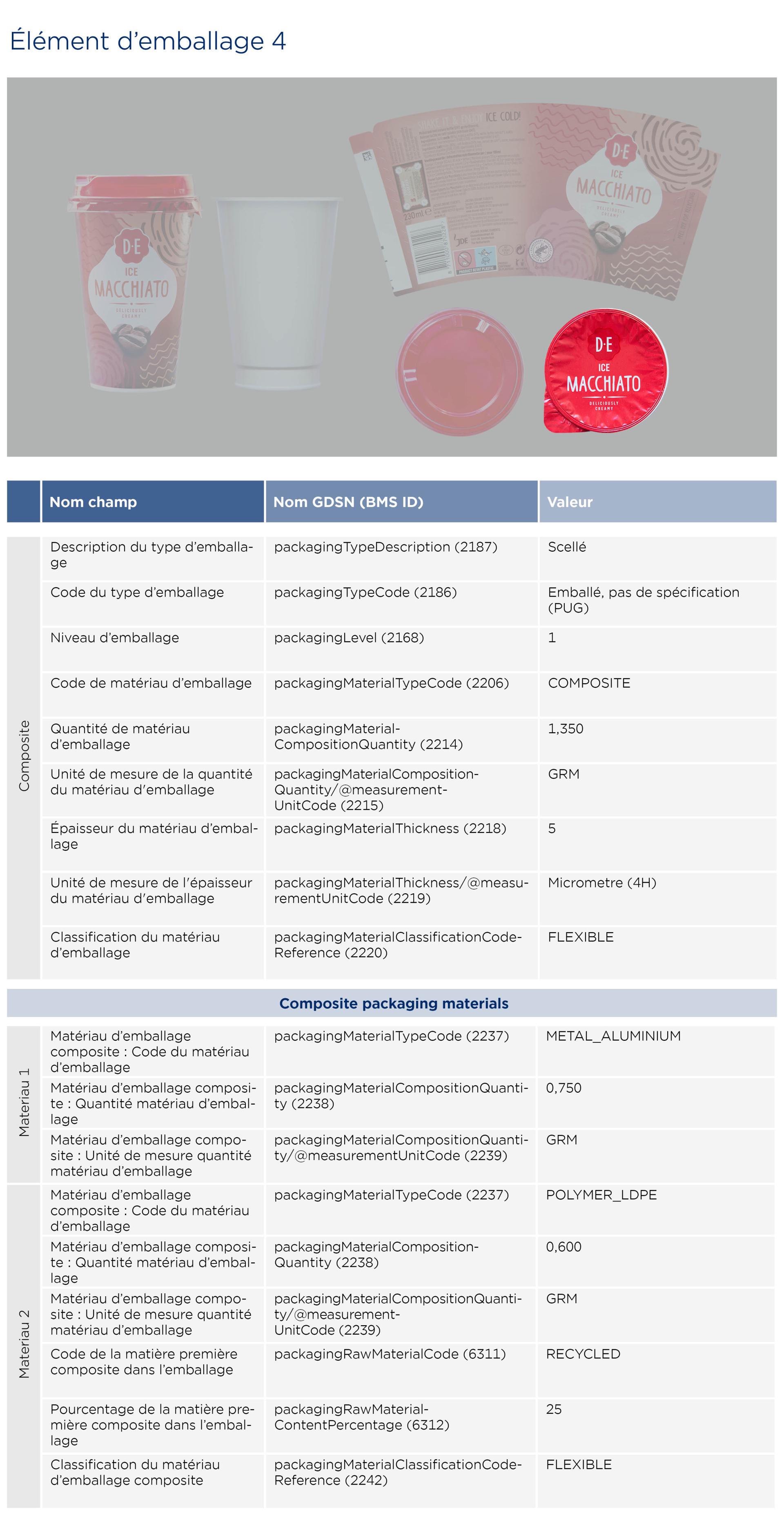 GS1-Opmaakinstructie-verpakkingen_Macchiato_2026_FR5.