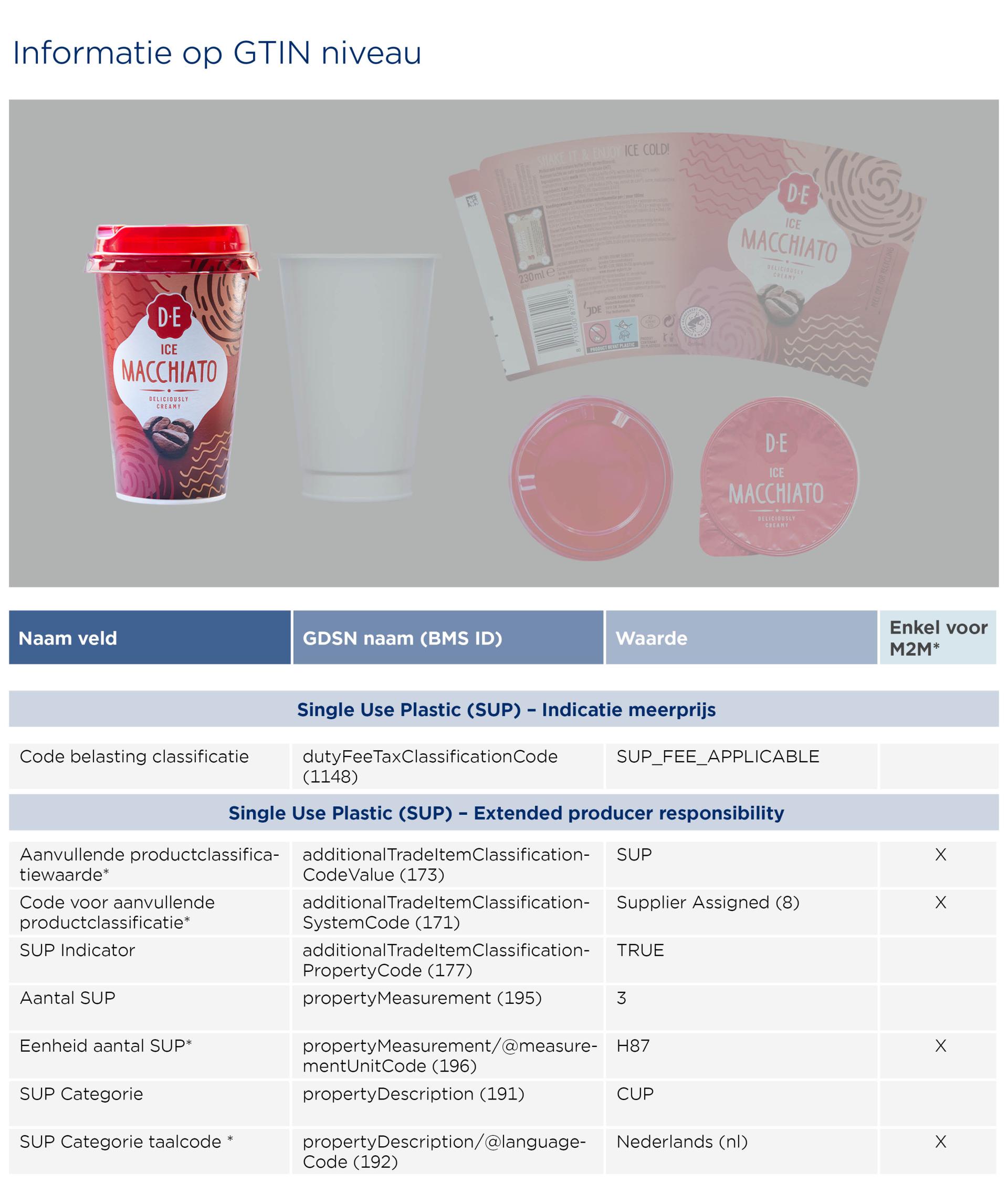 GS1-Opmaakinstructie-verpakkingen_Macchiato_2026_NL