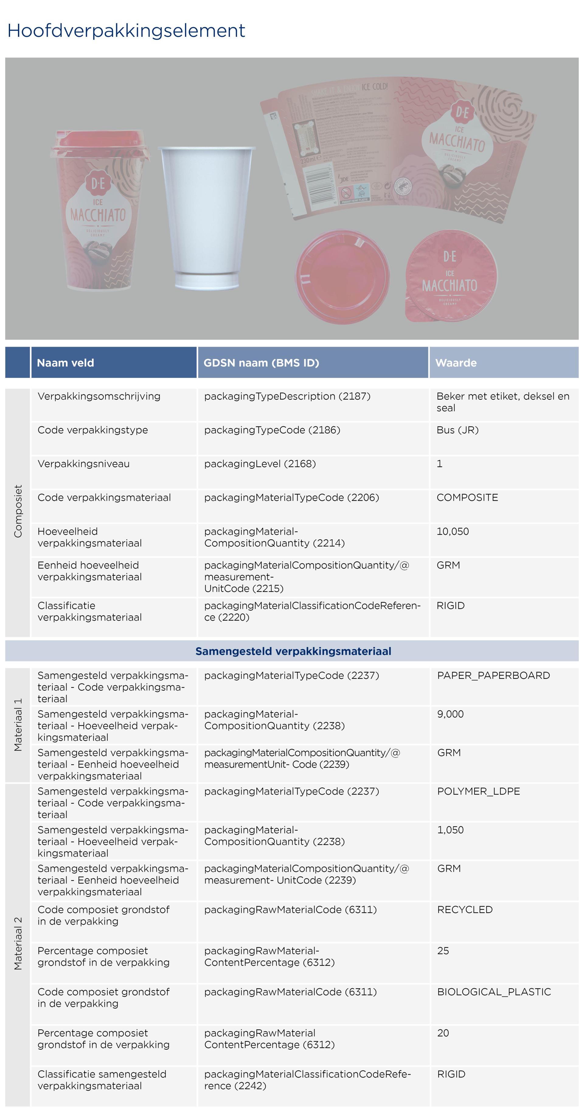 GS1-Opmaakinstructie-verpakkingen_Macchiato_2026_NL2