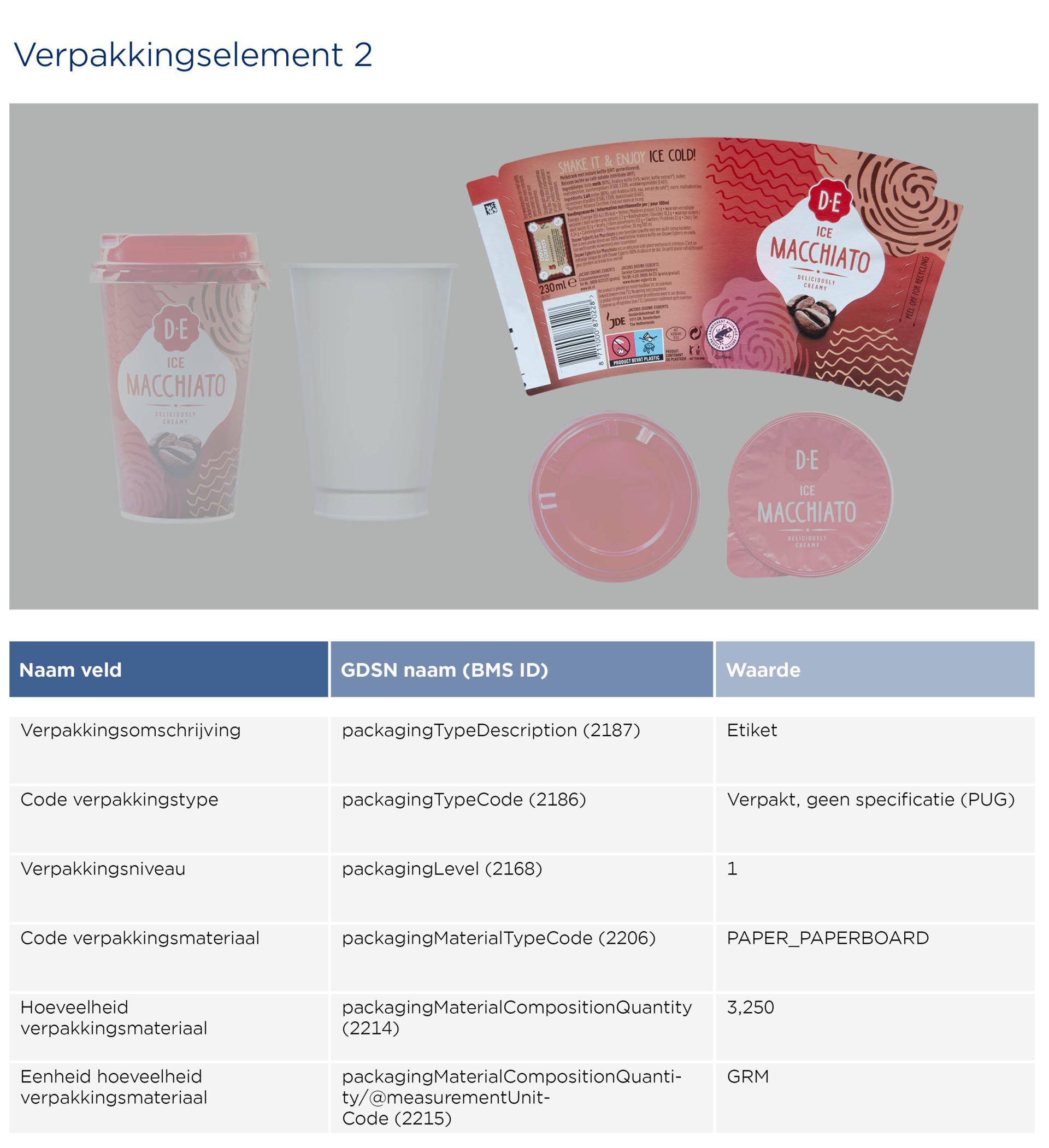 GS1-Opmaakinstructie-verpakkingen_Macchiato_2026_NL3