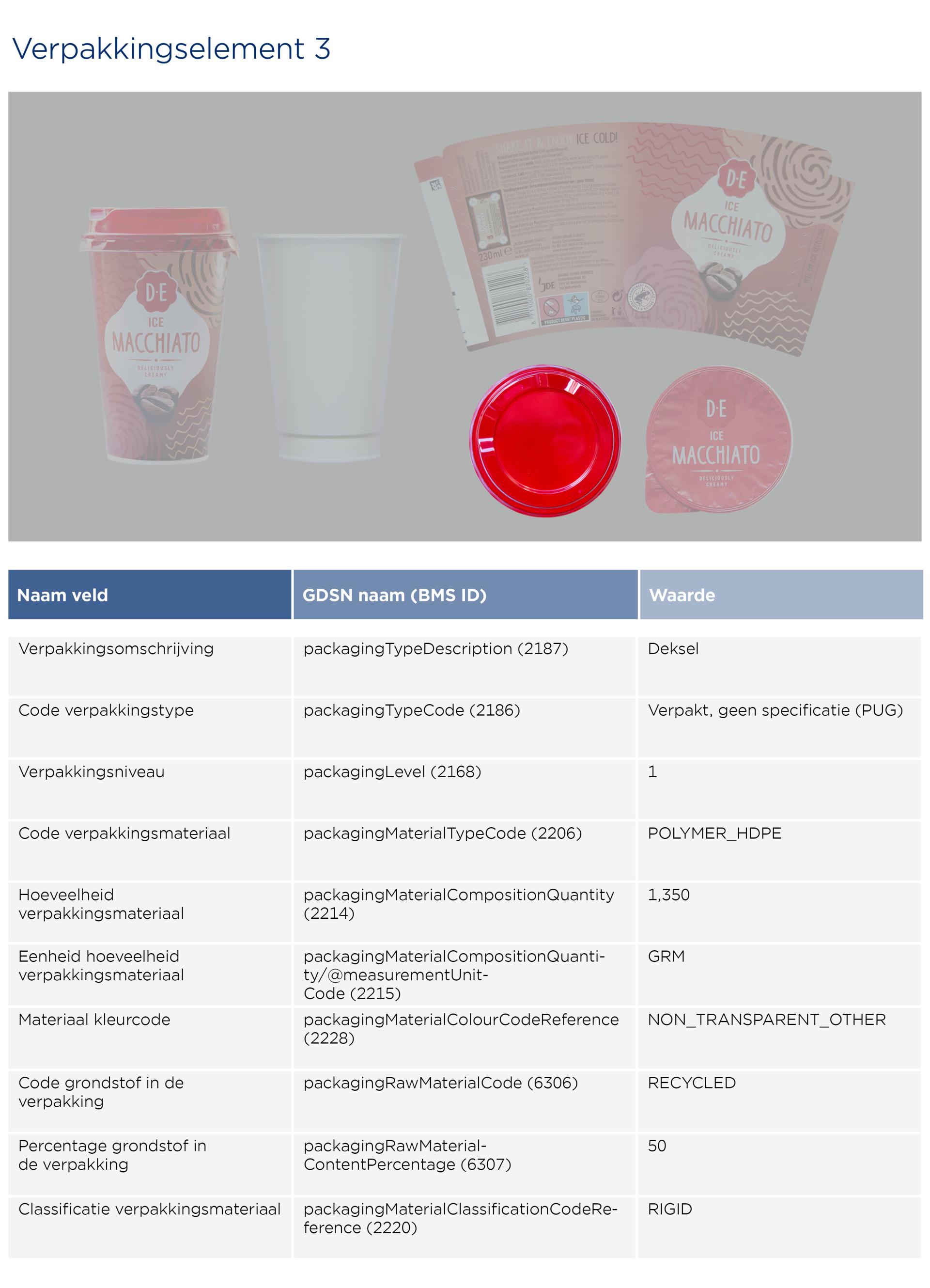 GS1-Opmaakinstructie-verpakkingen_Macchiato_2026_NL4