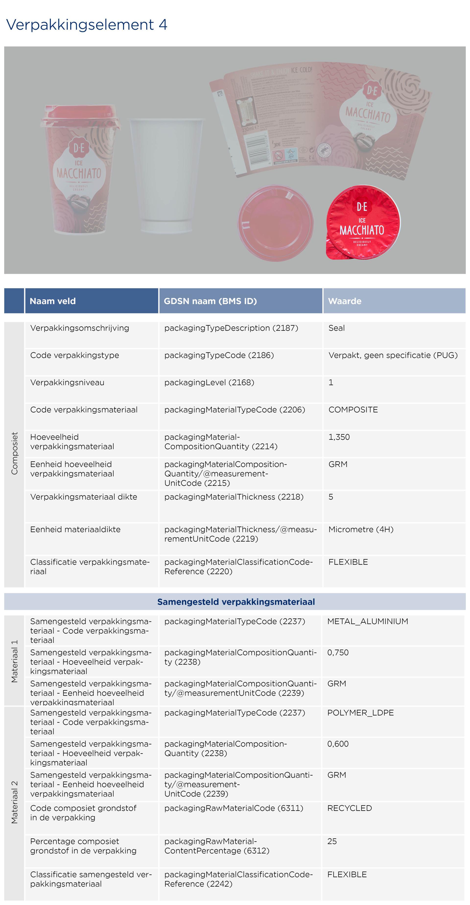 GS1-Opmaakinstructie-verpakkingen_Macchiato_2026_NL5
