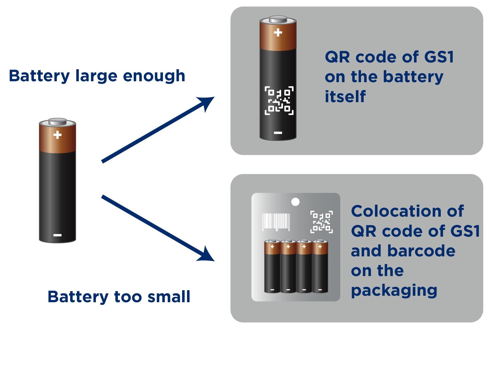 Battery regulation