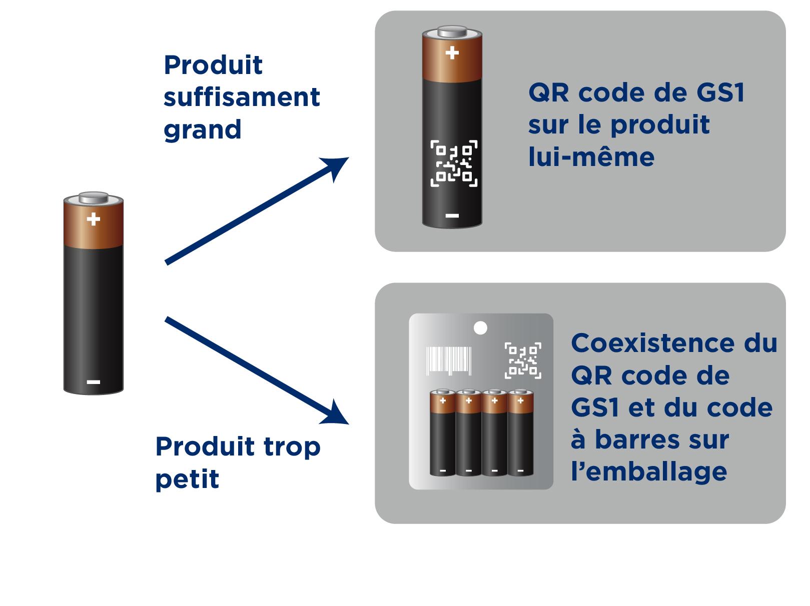Battery regulation