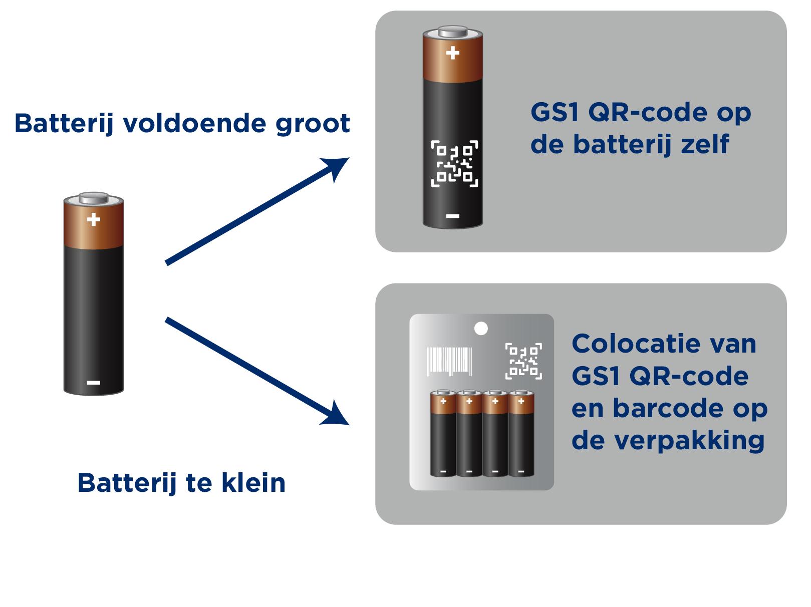 Battery regulation