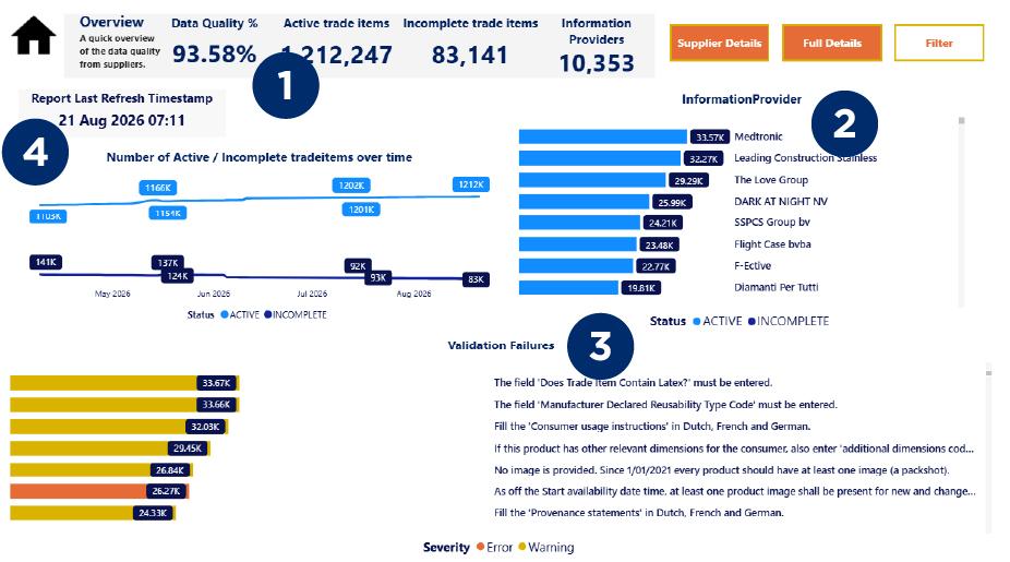 Validation report
