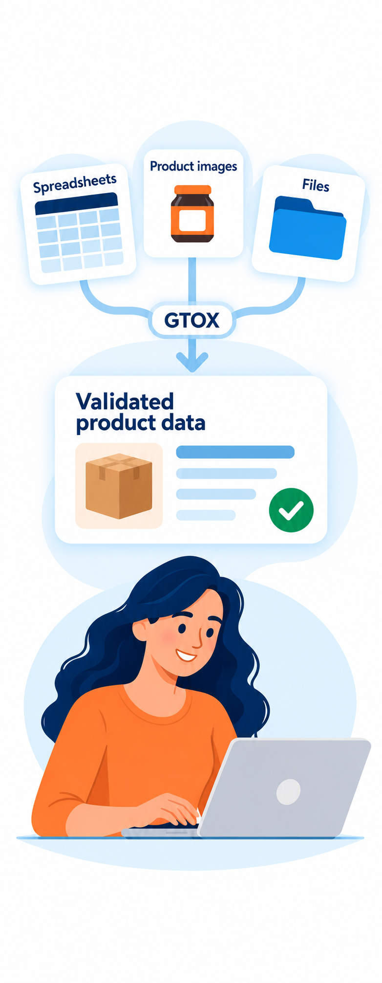 GTOX